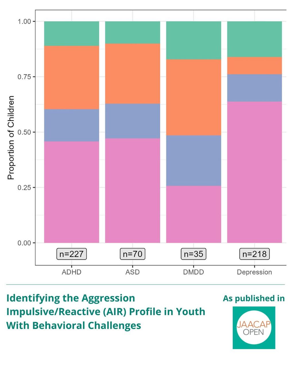 JO AIP Identifying the Aggression Impulsive/Reactive (AIR) Profile in Youth With Behavioral Challenges