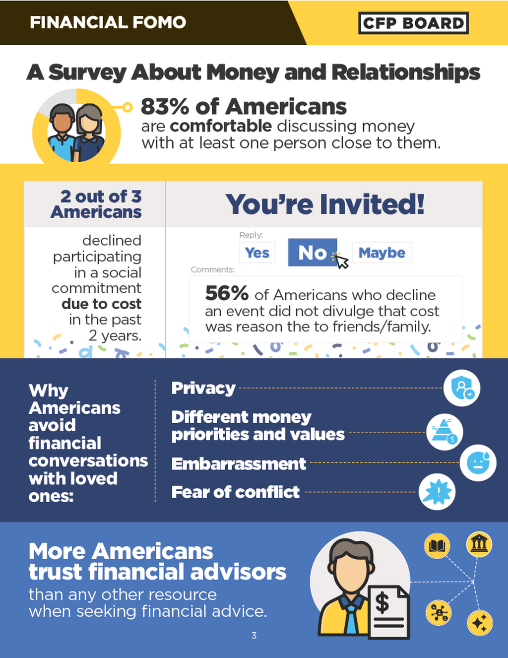 Financial FOMO: A Survey About Money and Relationships