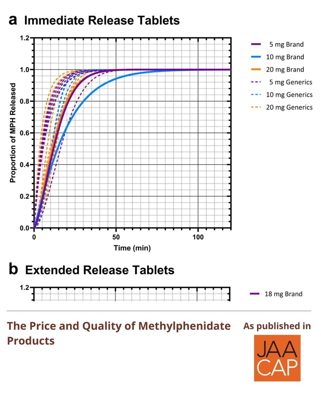 JAACAP 0326 The Price and Quality of Methylphenidate Products