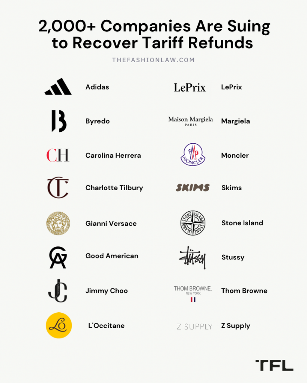 Who Gets the Refund? Brands & Consumers Collide Over Tariffs