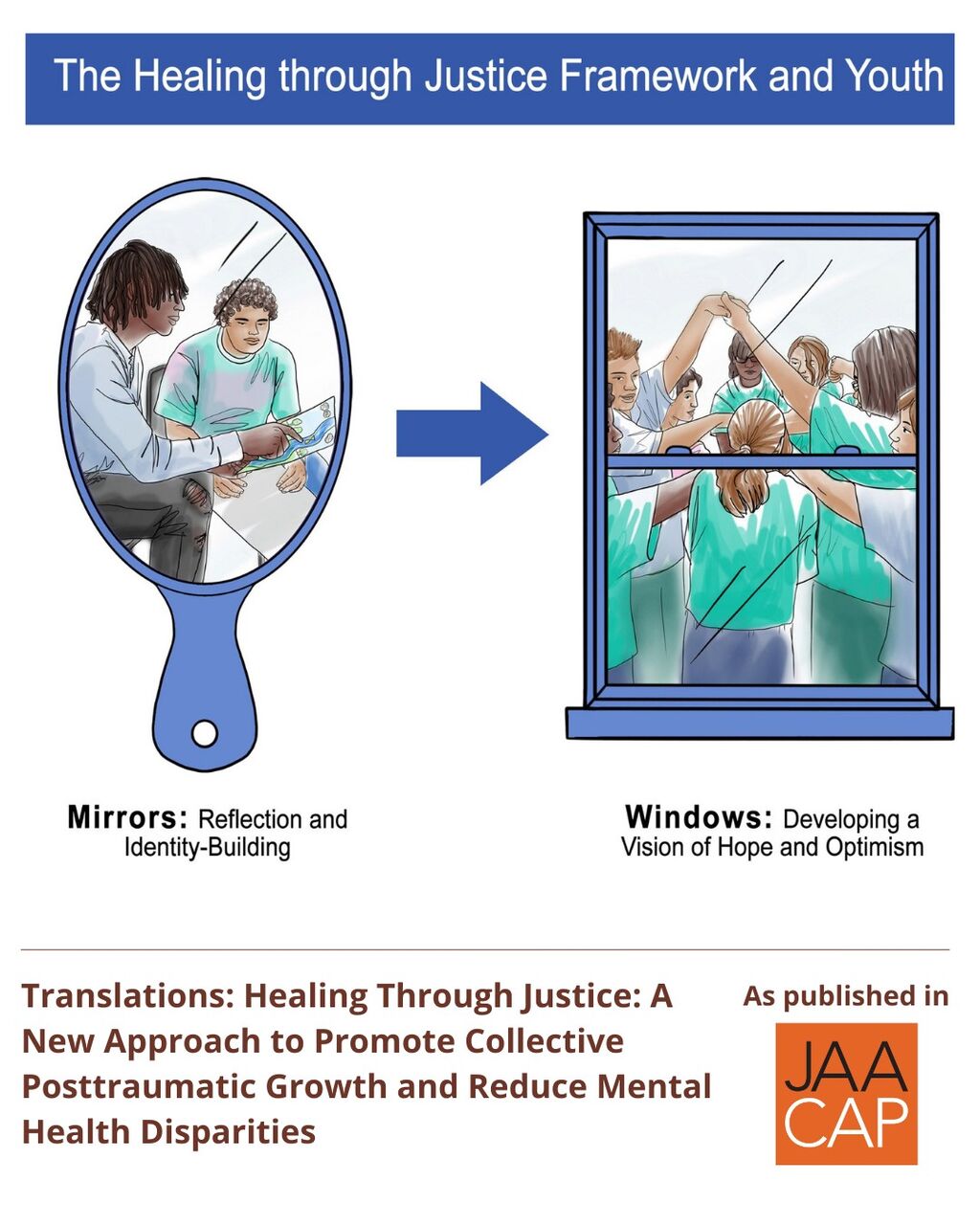 JAACAP AIP Healing Through Justice: A New Approach to Promote Collective Posttraumatic Growth and Reduce Mental Health Disparities