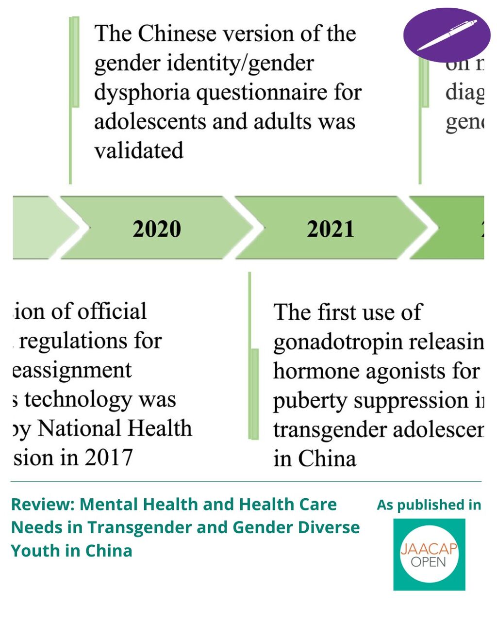 JO 0426 Review: Mental Health and Health Care Needs in Transgender and Gender Diverse Youth in China