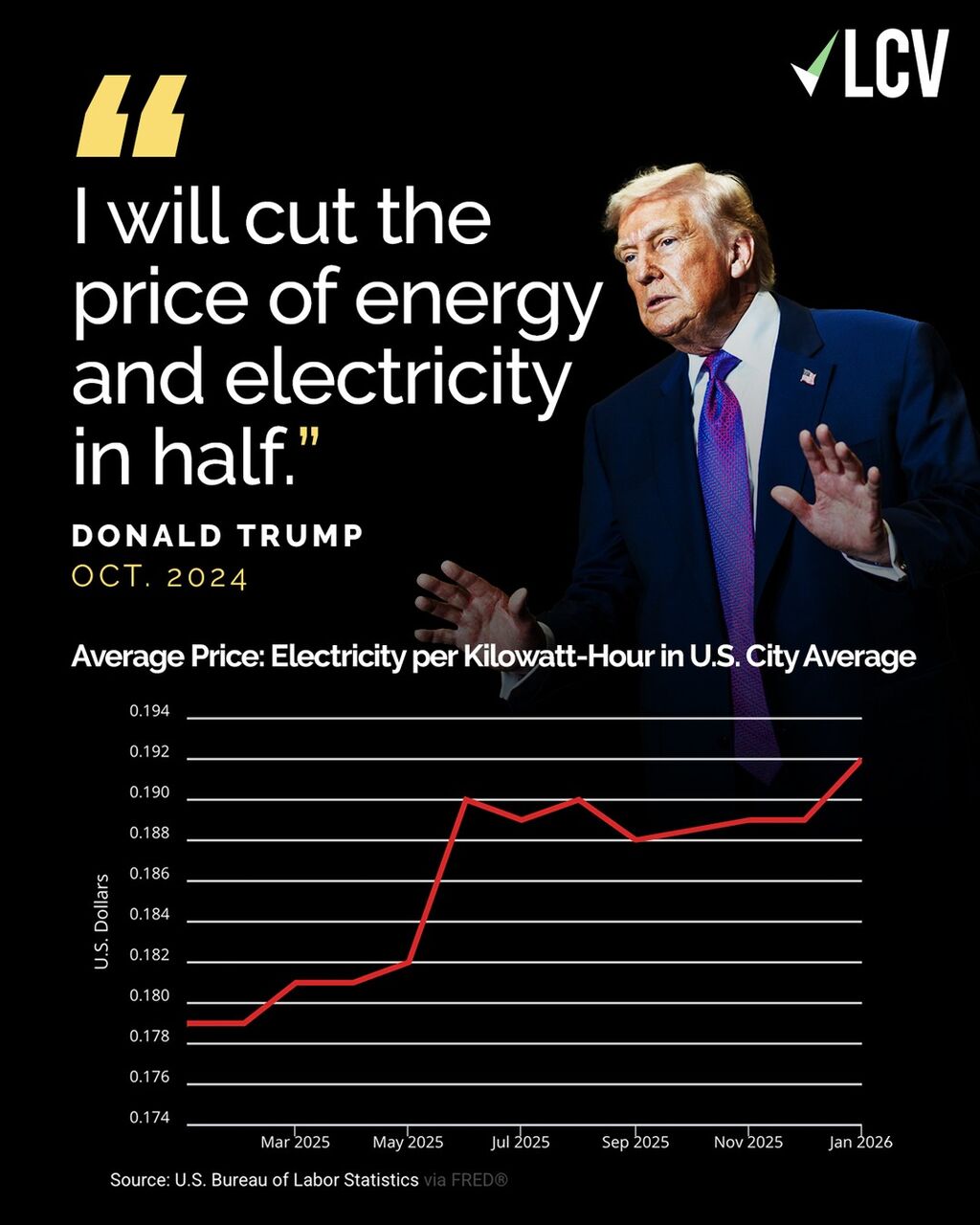 5 Reasons Why Your Energy Bill is So High