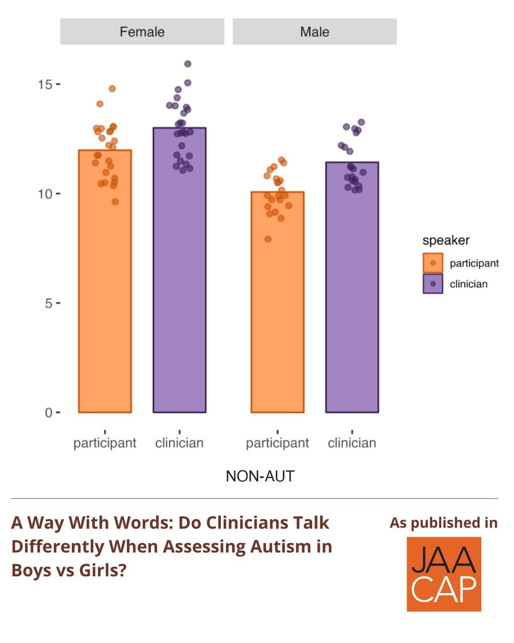 JAACAP 0426 A Way With Words: Do Clinicians Talk Differently When Assessing Autism in Boys vs Girls?