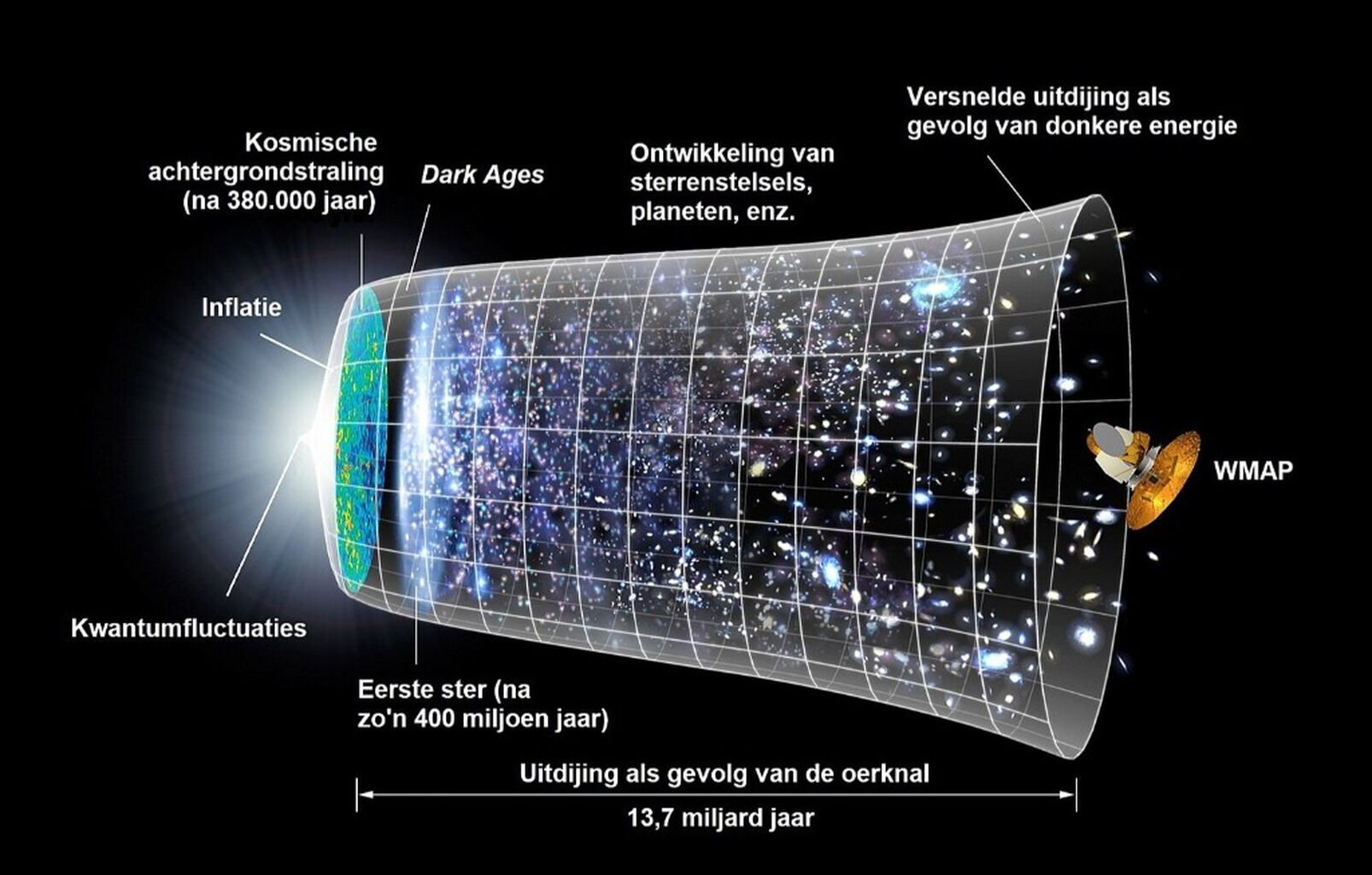 Lezing 28-5 Het opgeblazen heelal (Anne van Weerden)