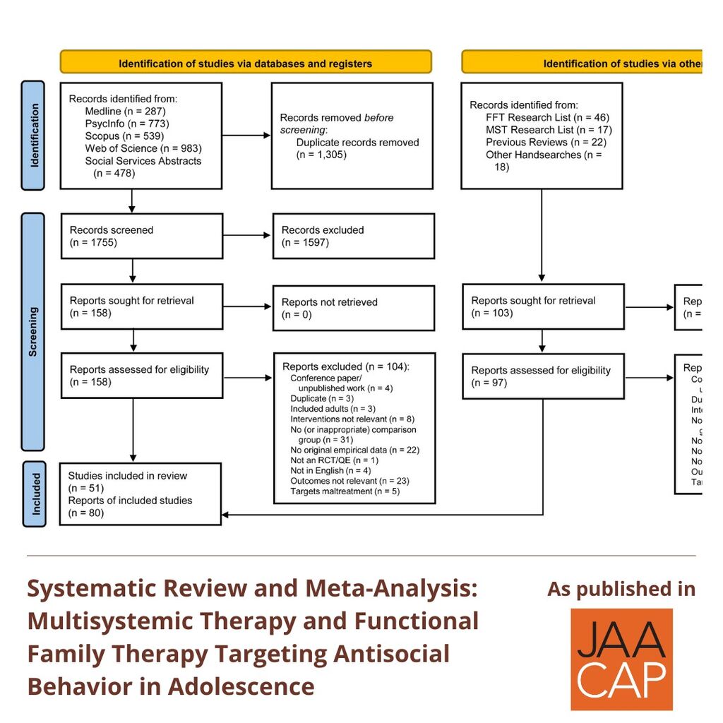 JAACAP 0425 Systematic Review and Meta-Analysis: Multisystemic Therapy and Functional Family Therapy Targeting Antisocial Behavior in Adolescence
