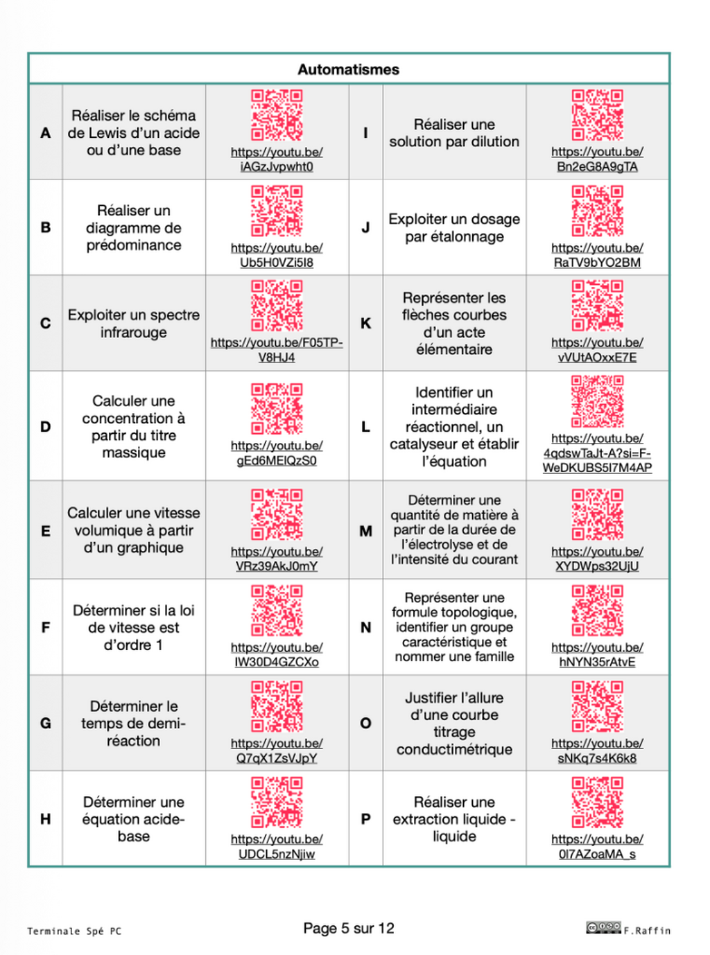 🎁 OFFERT : Les 60 automatismes du Bac