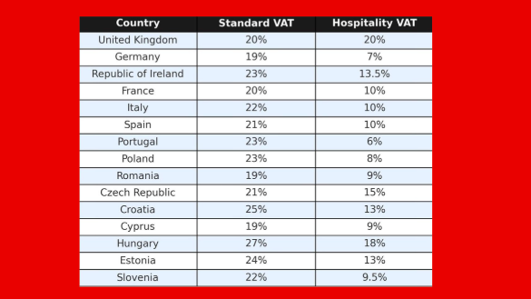 Taxed Out 2026: The Government Doesn&rsquo;t Care About Restaurants