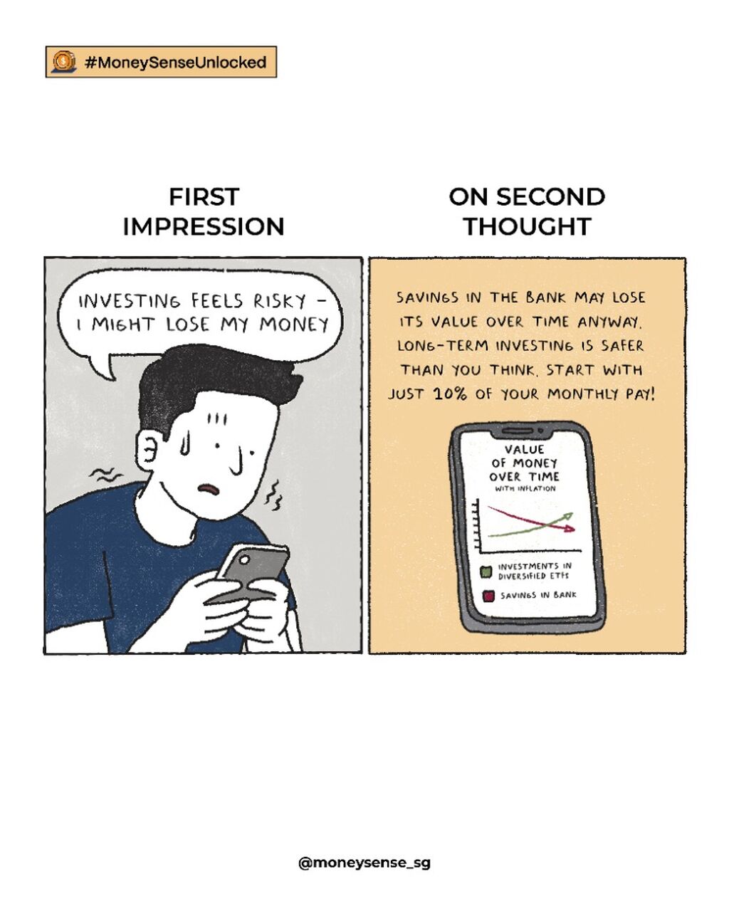 "First Impression, On Second Thought" Not All Investments Are High Risk