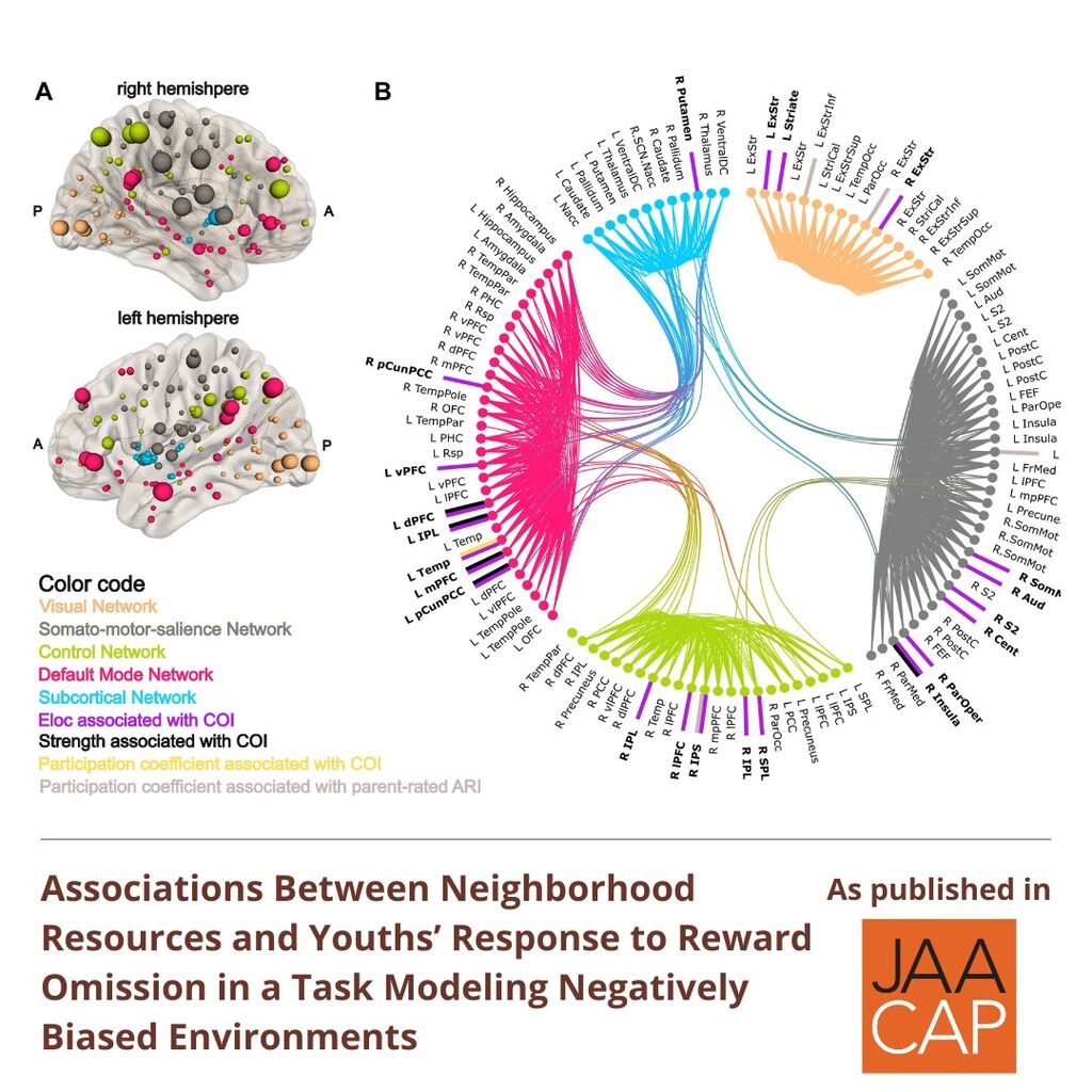 JAACAP 0425 Associations Between Neighborhood Resources and Youths&rsquo; Response to Reward Omission in a Task Modeling Negatively Biased Environments