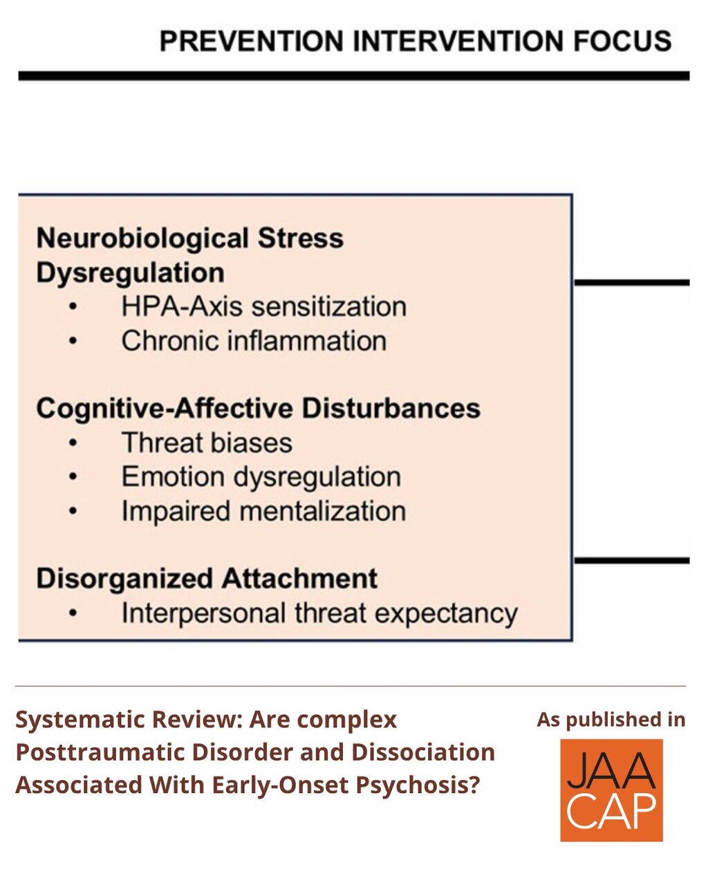 JAACAP AIP Systematic Review: Are complex Posttraumatic Disorder and Dissociation Associated With Early-Onset Psychosis?