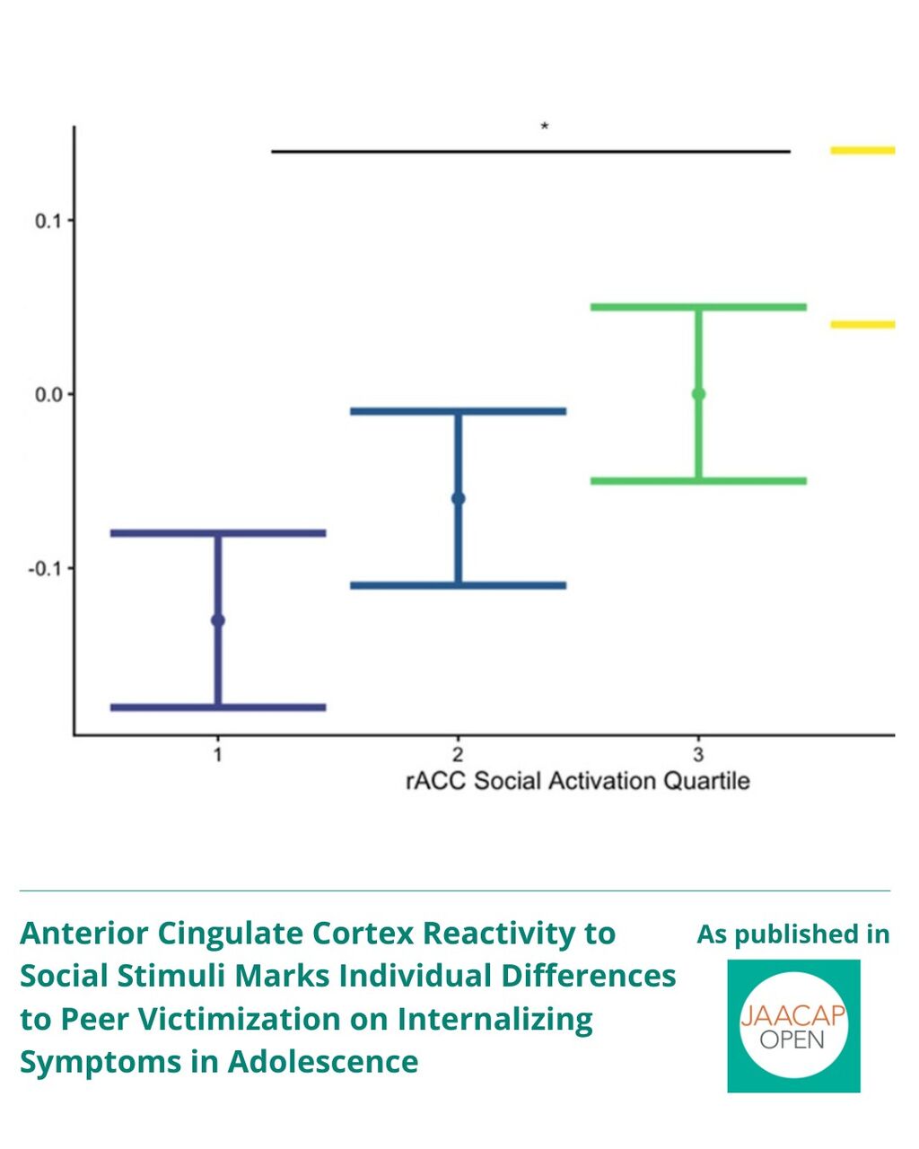 JO 0426 Anterior Cingulate Cortex Reactivity to Social Stimuli Marks Individual Differences to Peer Victimization on Internalizing Symptoms in Adolescence