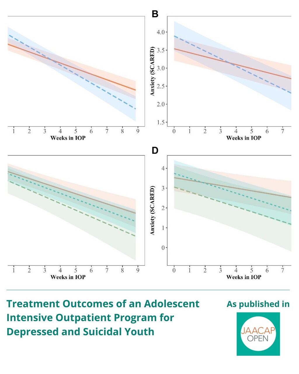 JAACAP 0925 Evaluation of a Longitudinal Virtual Research Workshop Series in Fostering Child and Adolescent Psychiatry Research Interests Among Diverse Trainees