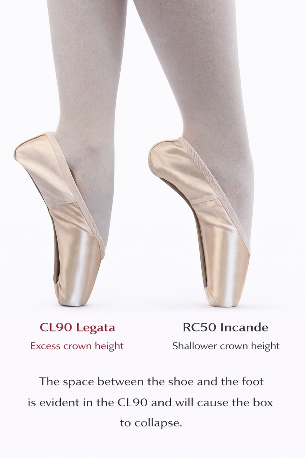 Shoes Dying? Could it be the crown height?