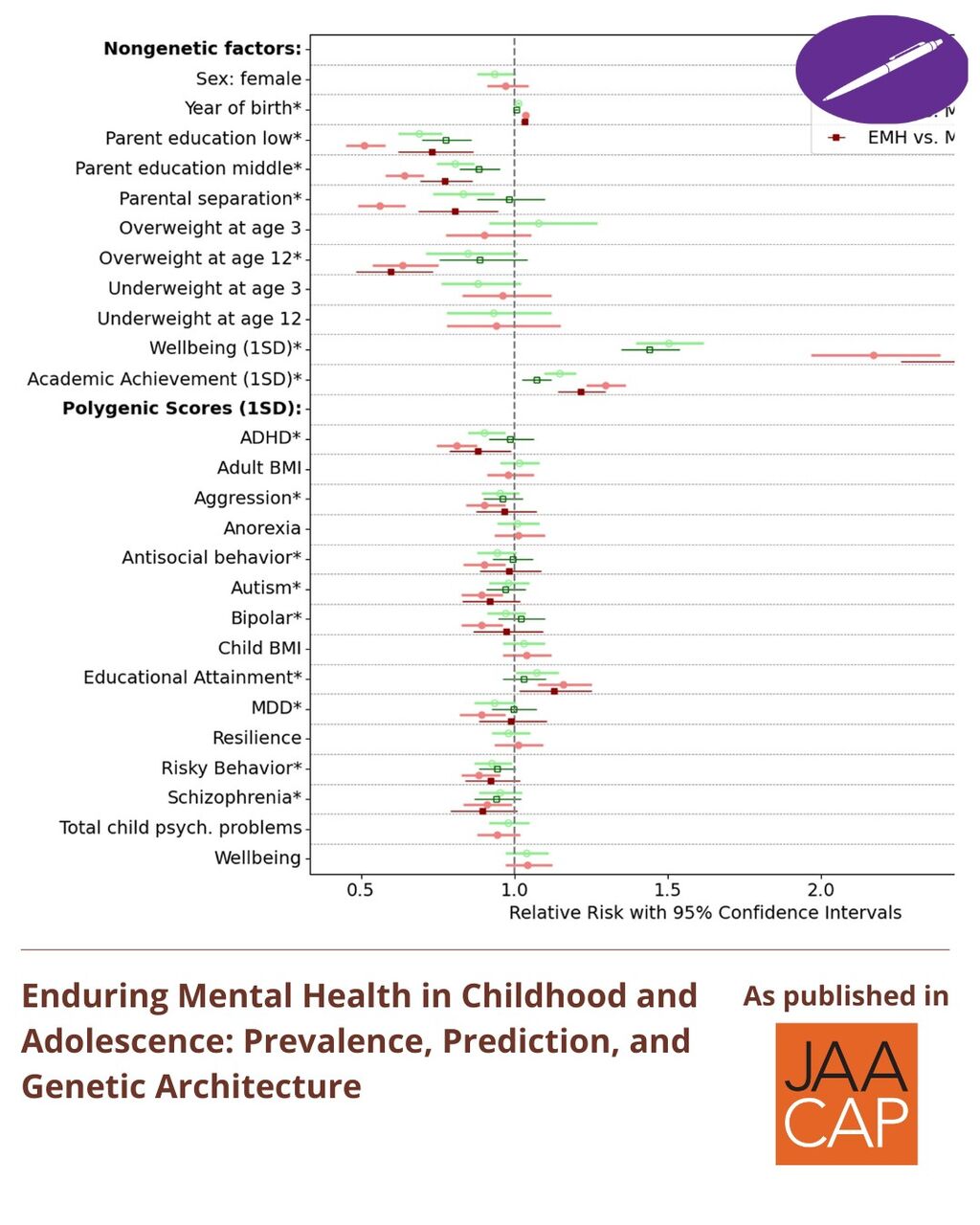JAACAP 0426 Enduring Mental Health in Childhood and Adolescence: Prevalence, Prediction, and Genetic Architecture