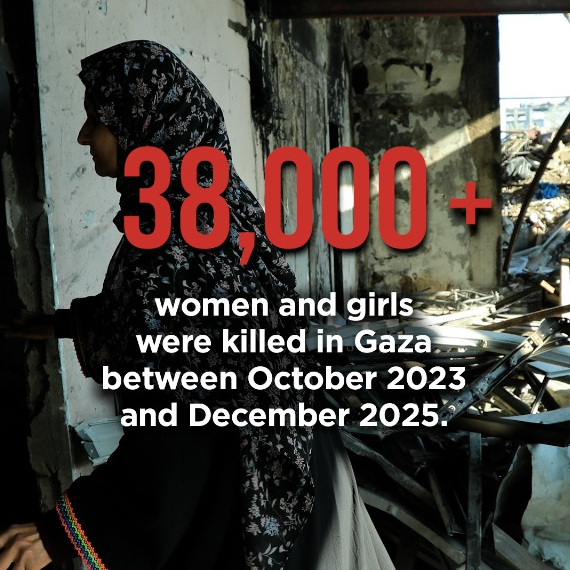 More than 38,000 women and girls were killed in Gaza between October 2023 and December 2025