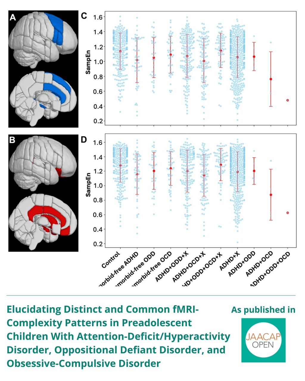 JO 0426 Elucidating Distinct and Common fMRI-Complexity Patterns in Preadolescent Children With Attention-Deficit/Hyperactivity Disorder, Oppositional Defiant Disorder, and Obsessive-Compulsive Disorder