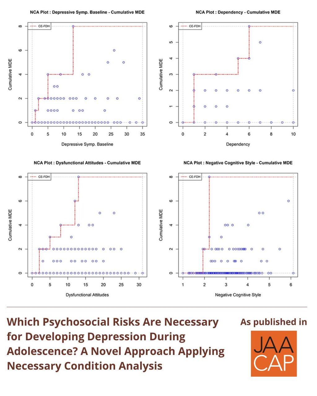 JAACAP 1025 Which Psychosocial Risks Are Necessary for Developing Depression During Adolescence? A Novel Approach Applying Necessary Condition Analysis