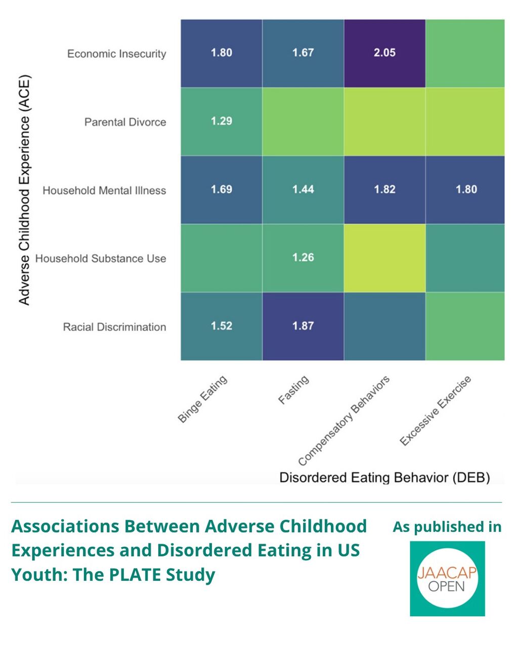 JAACAP 0326 Associations Between Adverse Childhood Experiences and Disordered Eating in US Youth: The PLATE Study