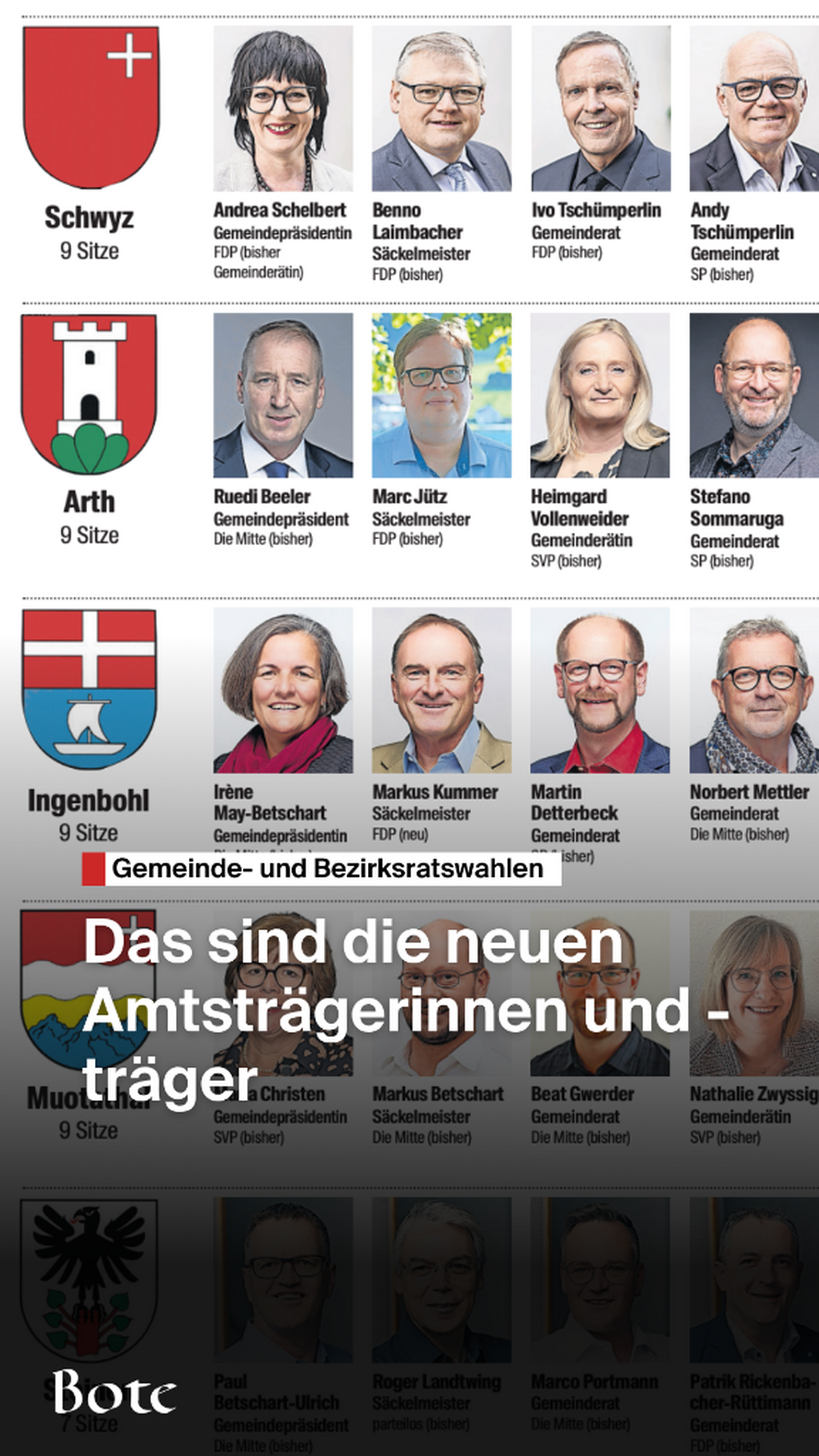 Gemeinde und Bezirksratswahlen