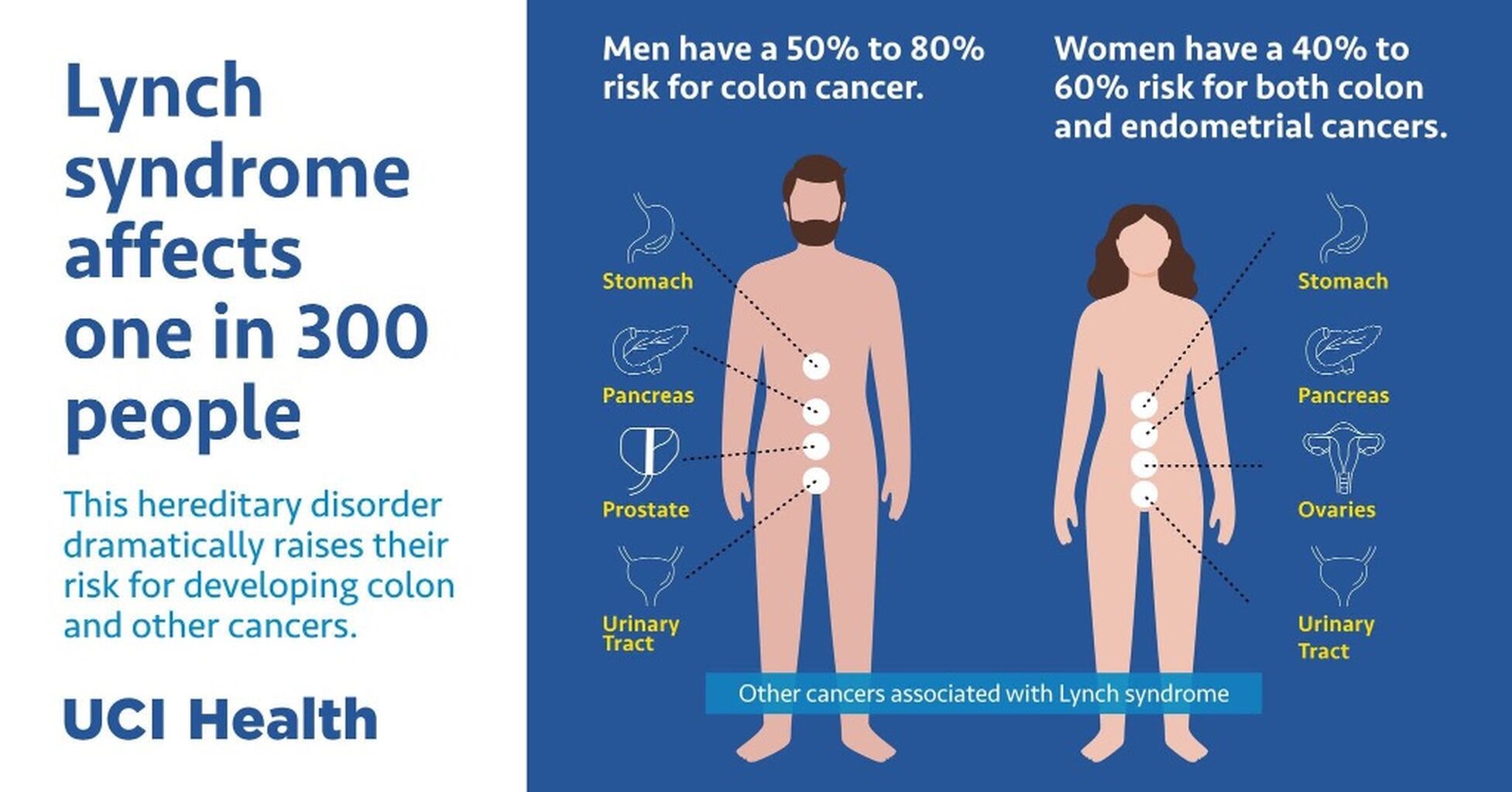 Lynch Syndrome