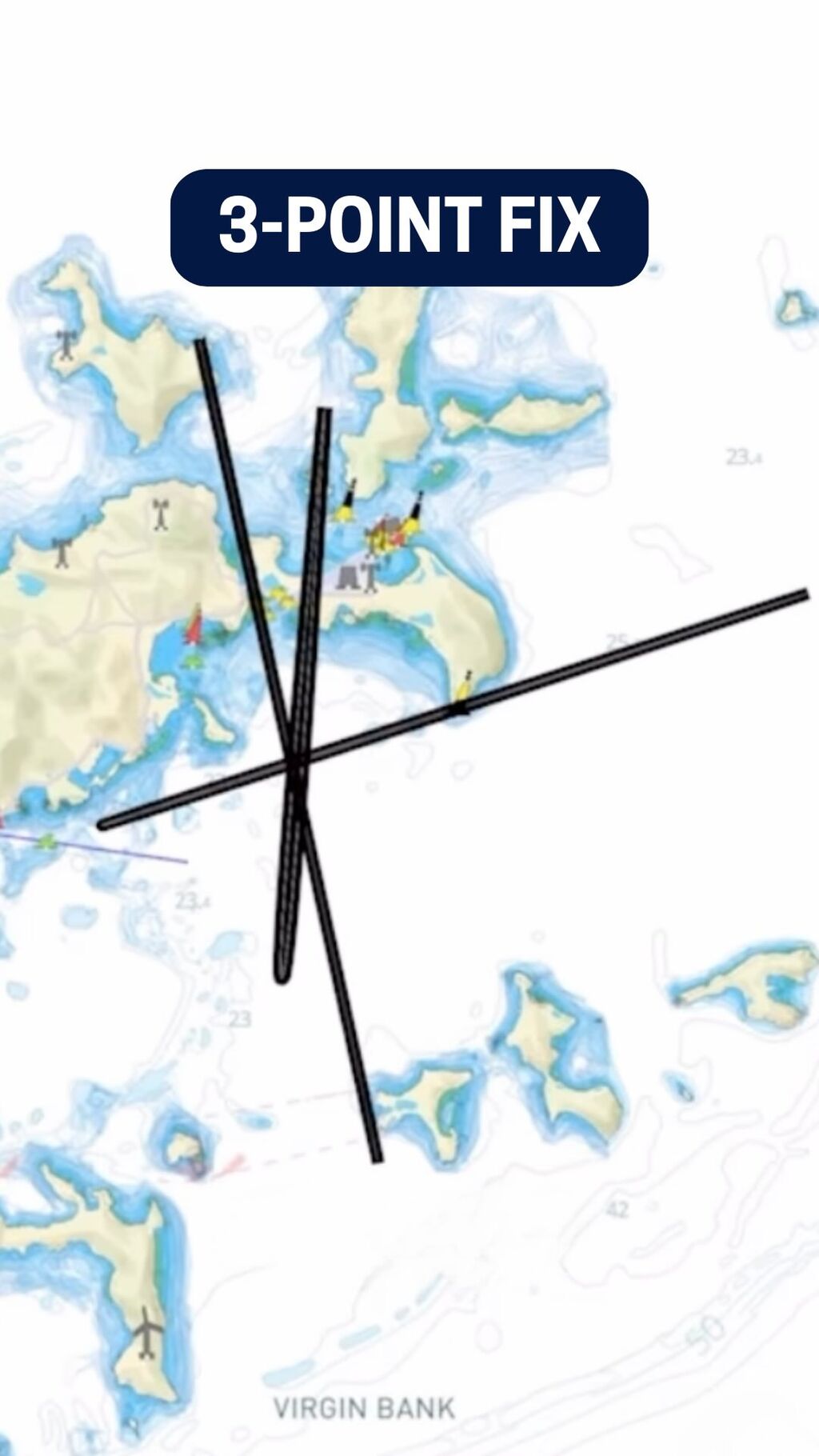 Electronic Navigation &bull; Online Course