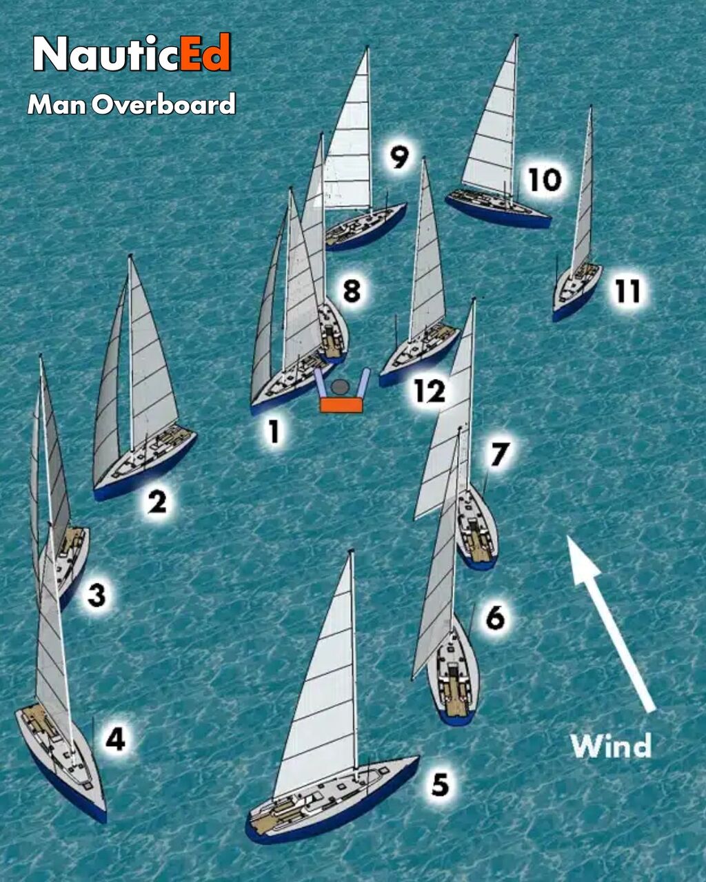Safety at Sea &bull; Online Course