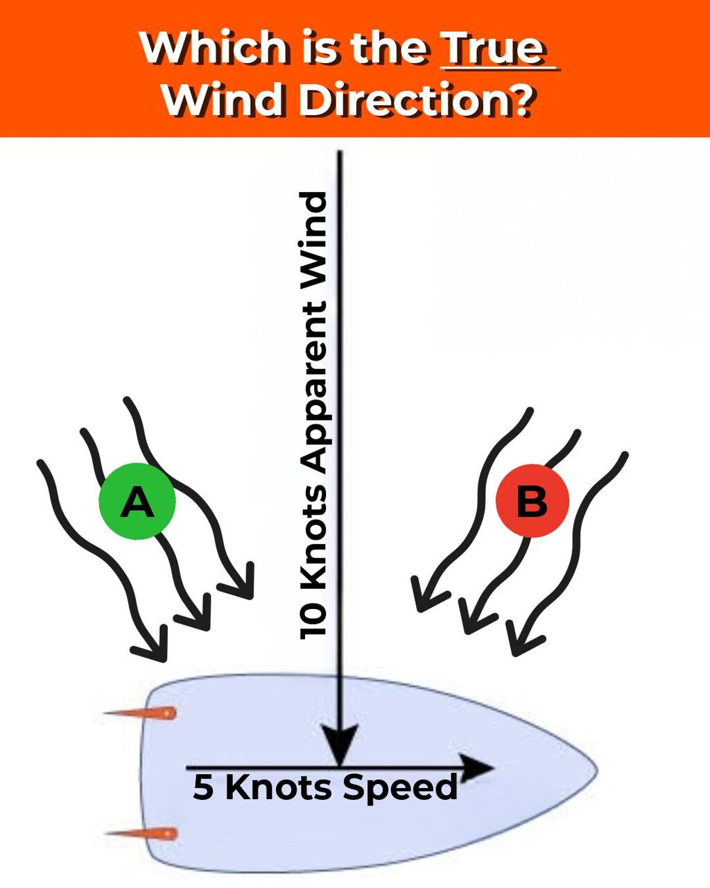 FREE Basic Sail Trim &bull; Online Course