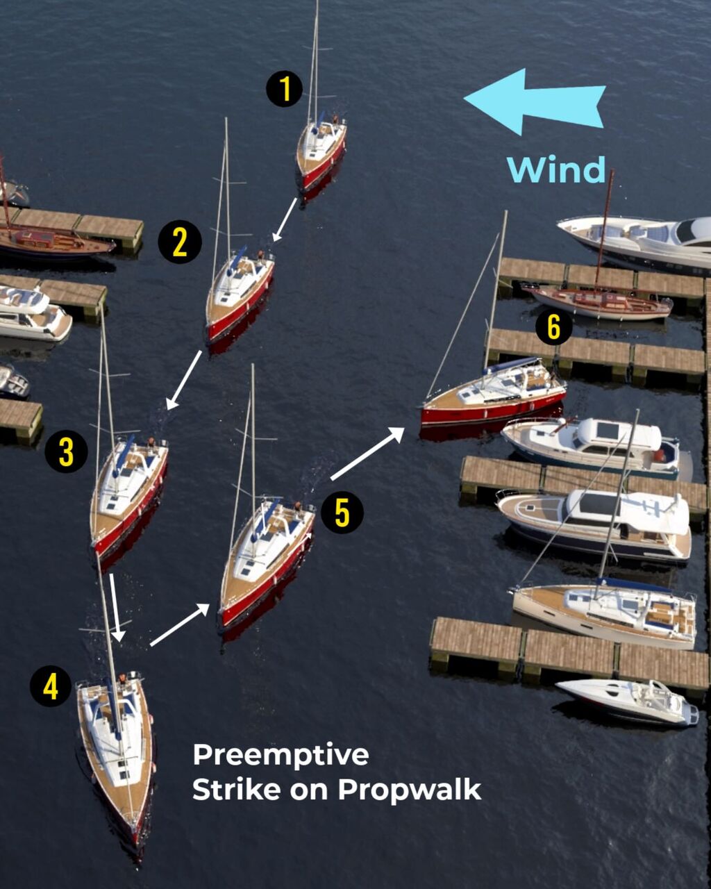 Docking & Maneuvering Under Power &bull; Online Course