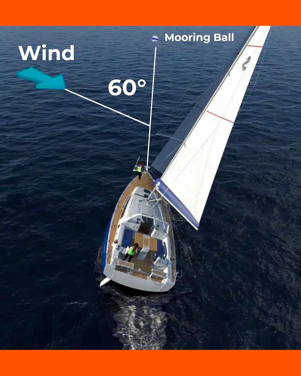 Intro to Sailing &bull; Online Course