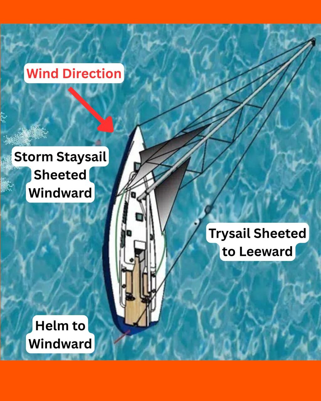 Intro to Sailing &bull; Online Course