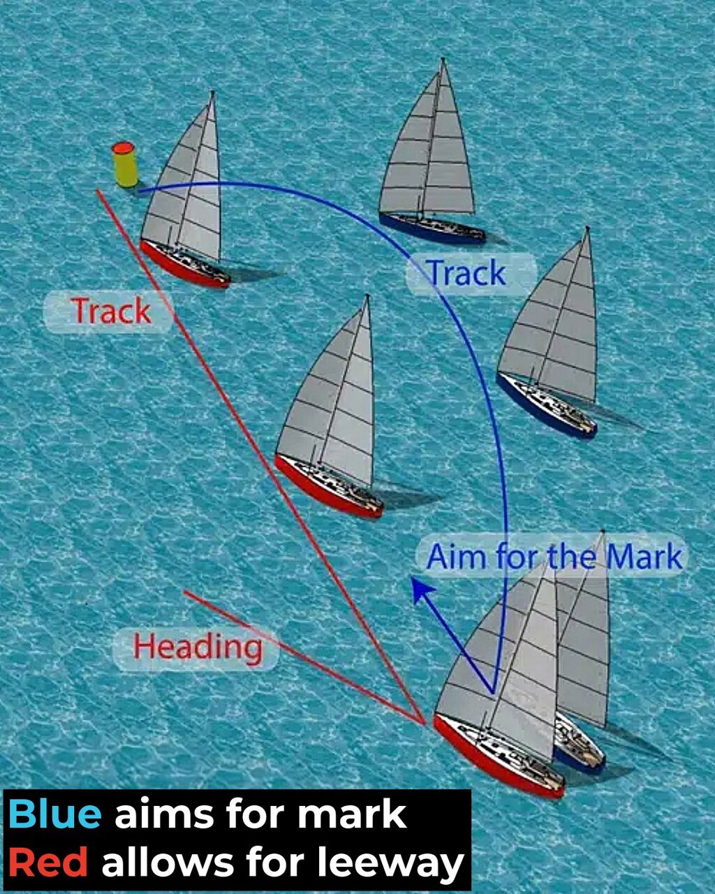 Intro To Sailing &bull; Online Course
