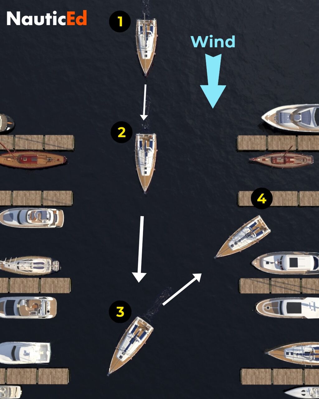 Skipper Small Powerboat &bull; Online Course