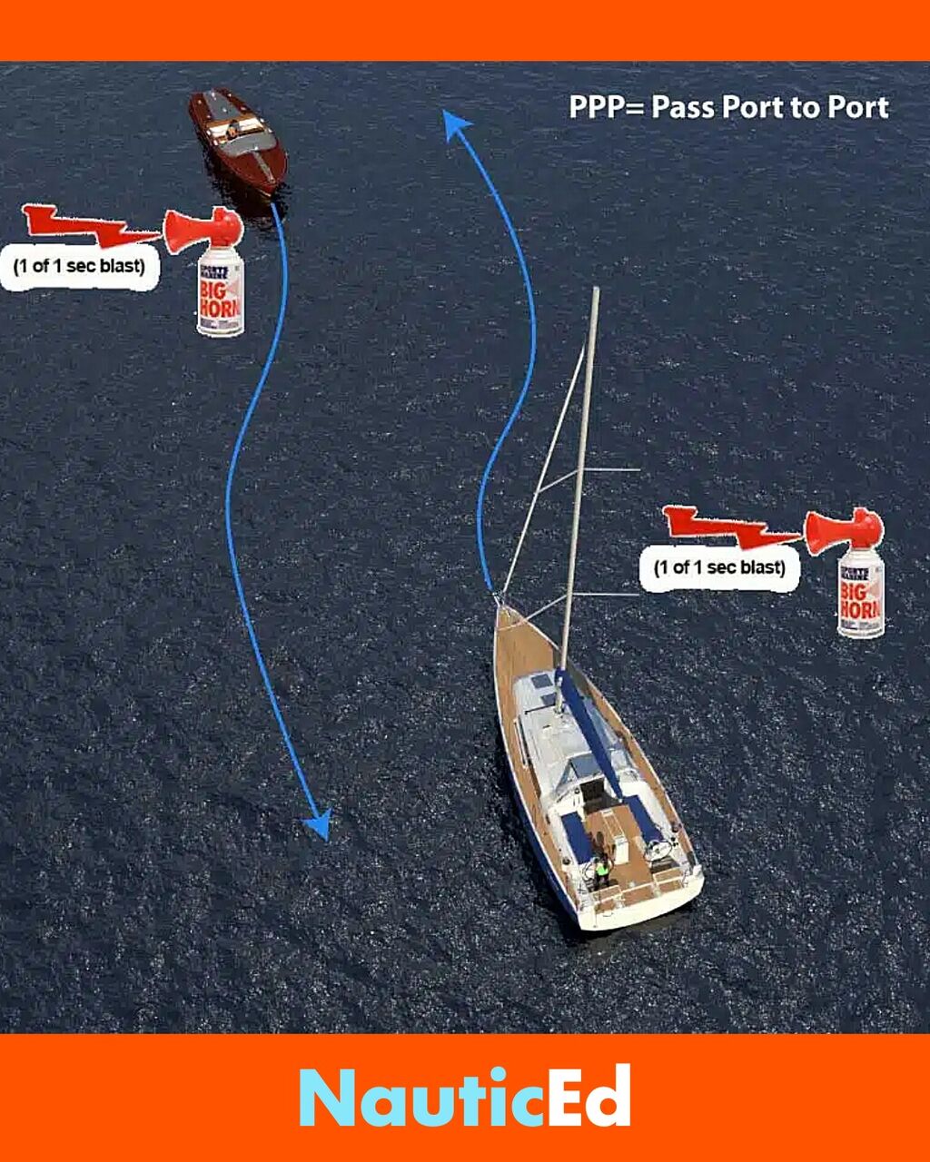 FREE Navigation Rules &bull; Online Course