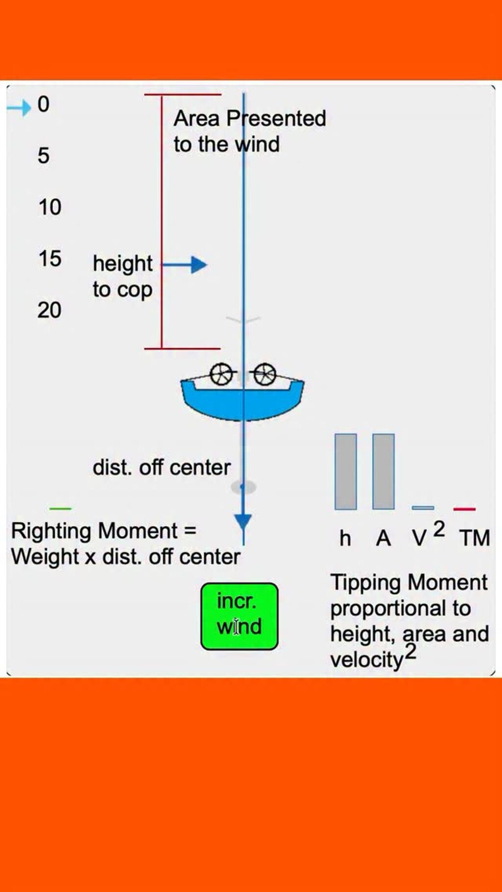 Intro to Sailing &bull; Online Course