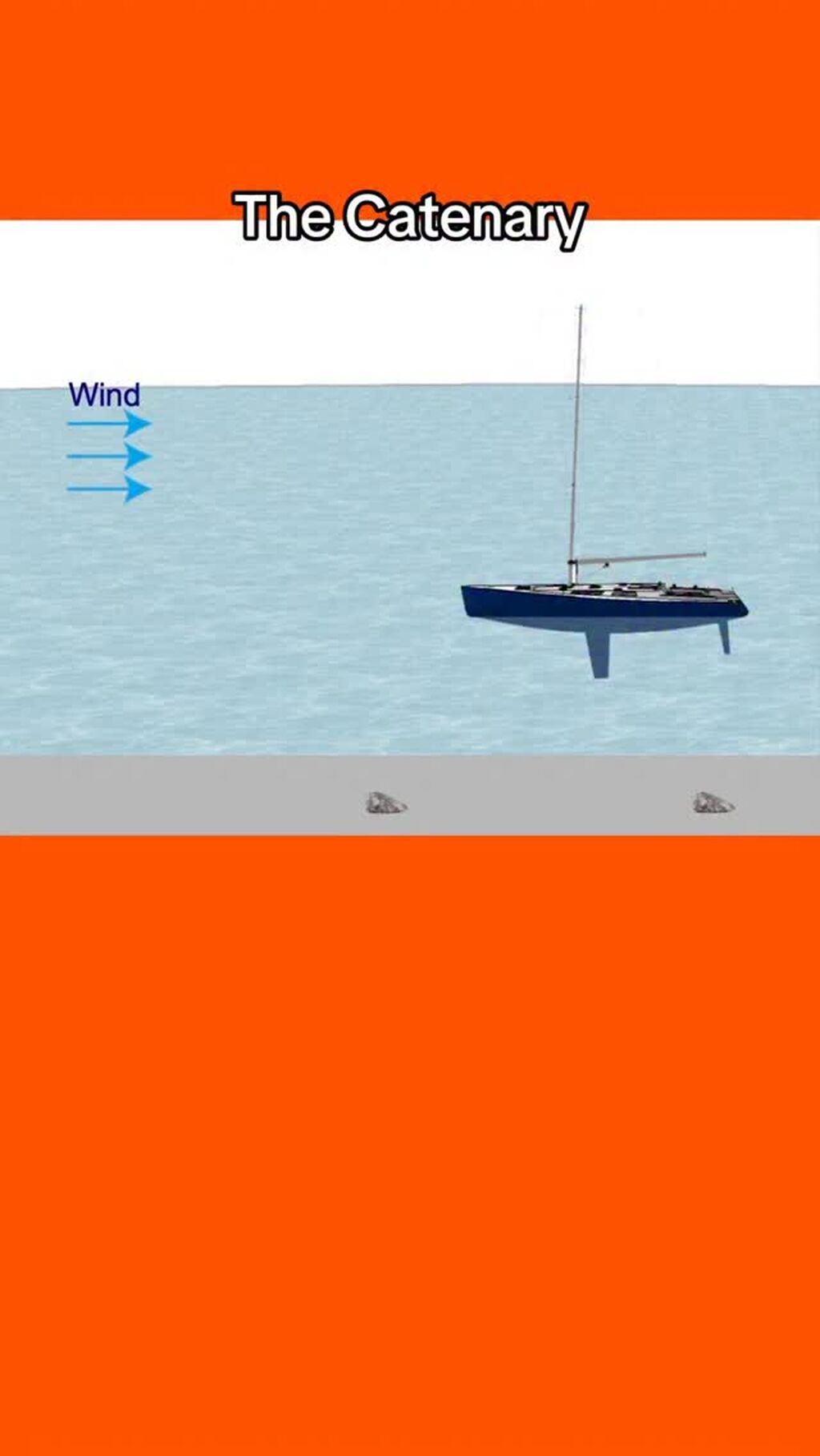 Anchoring a Sailboat &bull; Online Course