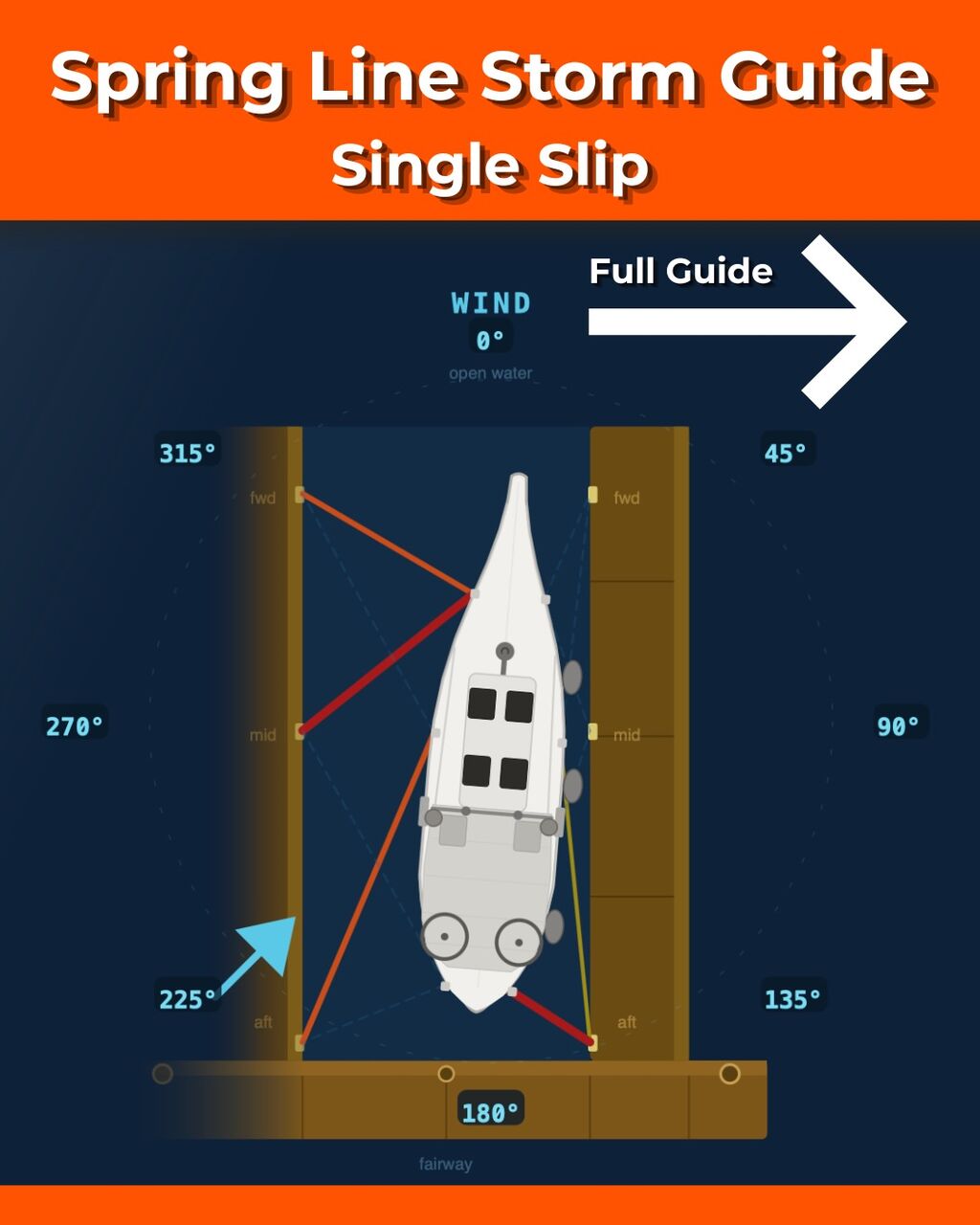 Docking & Maneuvering Under Power &bull; Online Course
