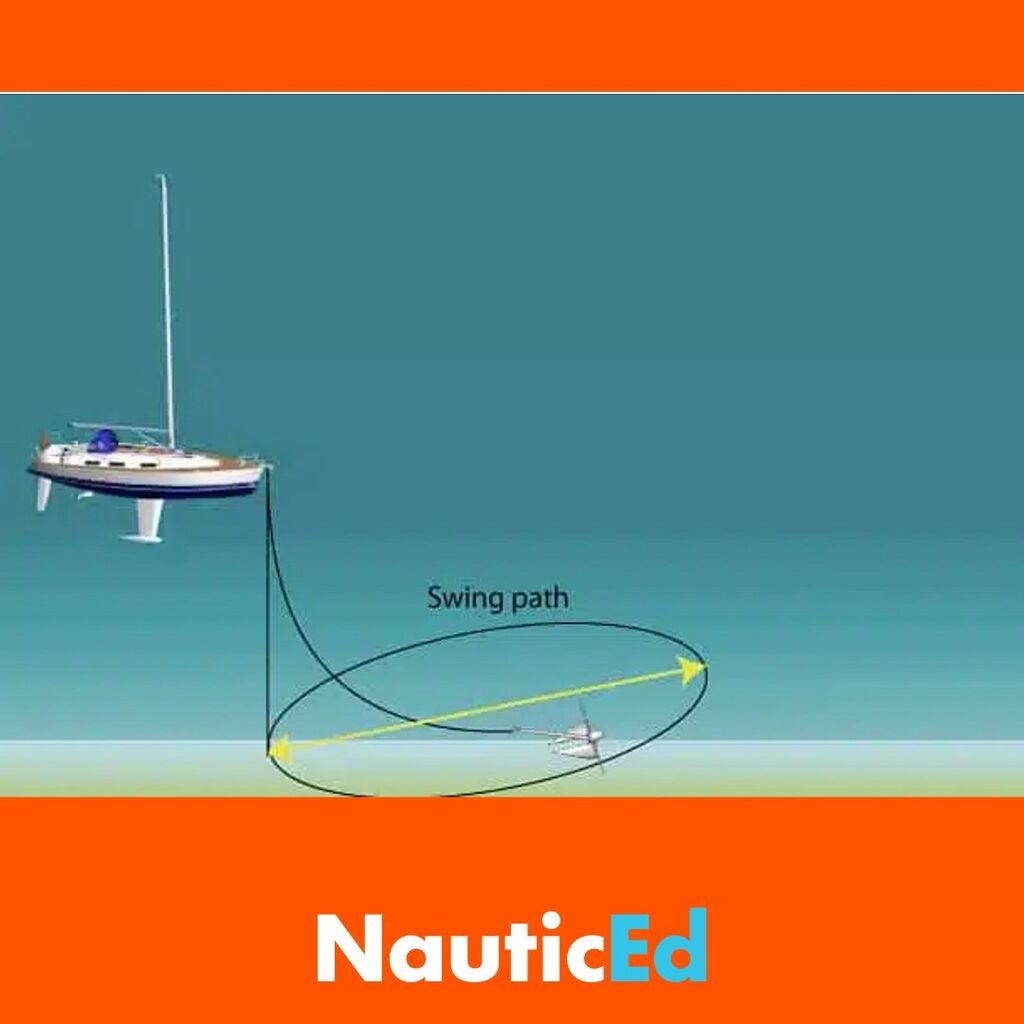 Anchoring a Sailboat &bull; Online Course