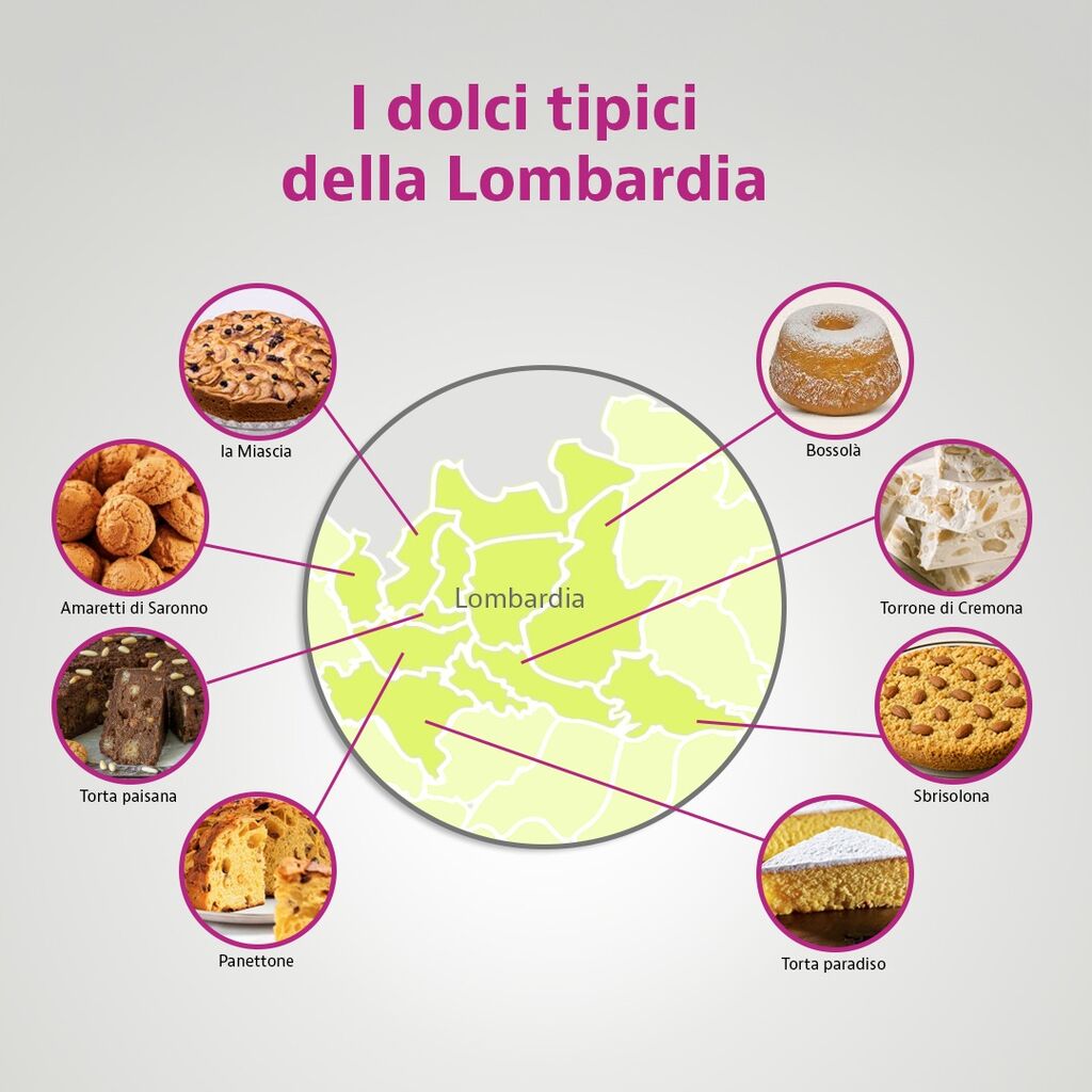 I dolci tipici della Lombardia