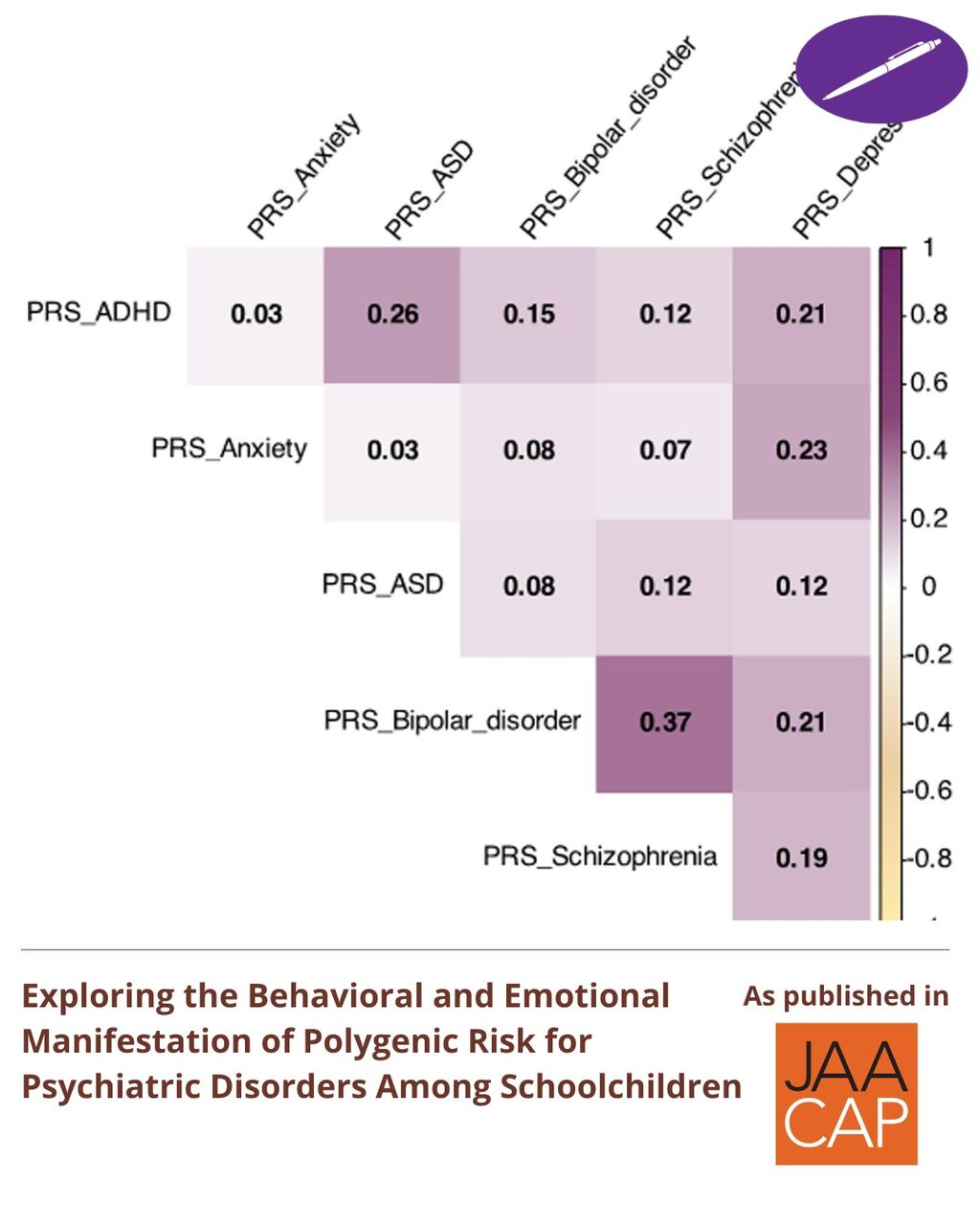 JAACAP 0426 Exploring the Behavioral and Emotional Manifestation of Polygenic Risk for Psychiatric Disorders Among Schoolchildren