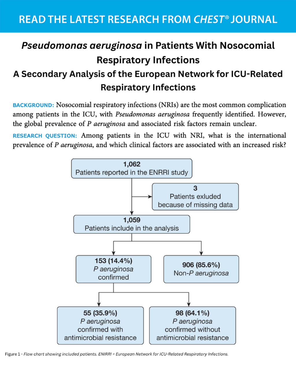 Pseudomonas aeruginosa in Patients With Nosocomial Respiratory Infections: A Secondary Analysis of the European Network for ICU-Related Respiratory Infections