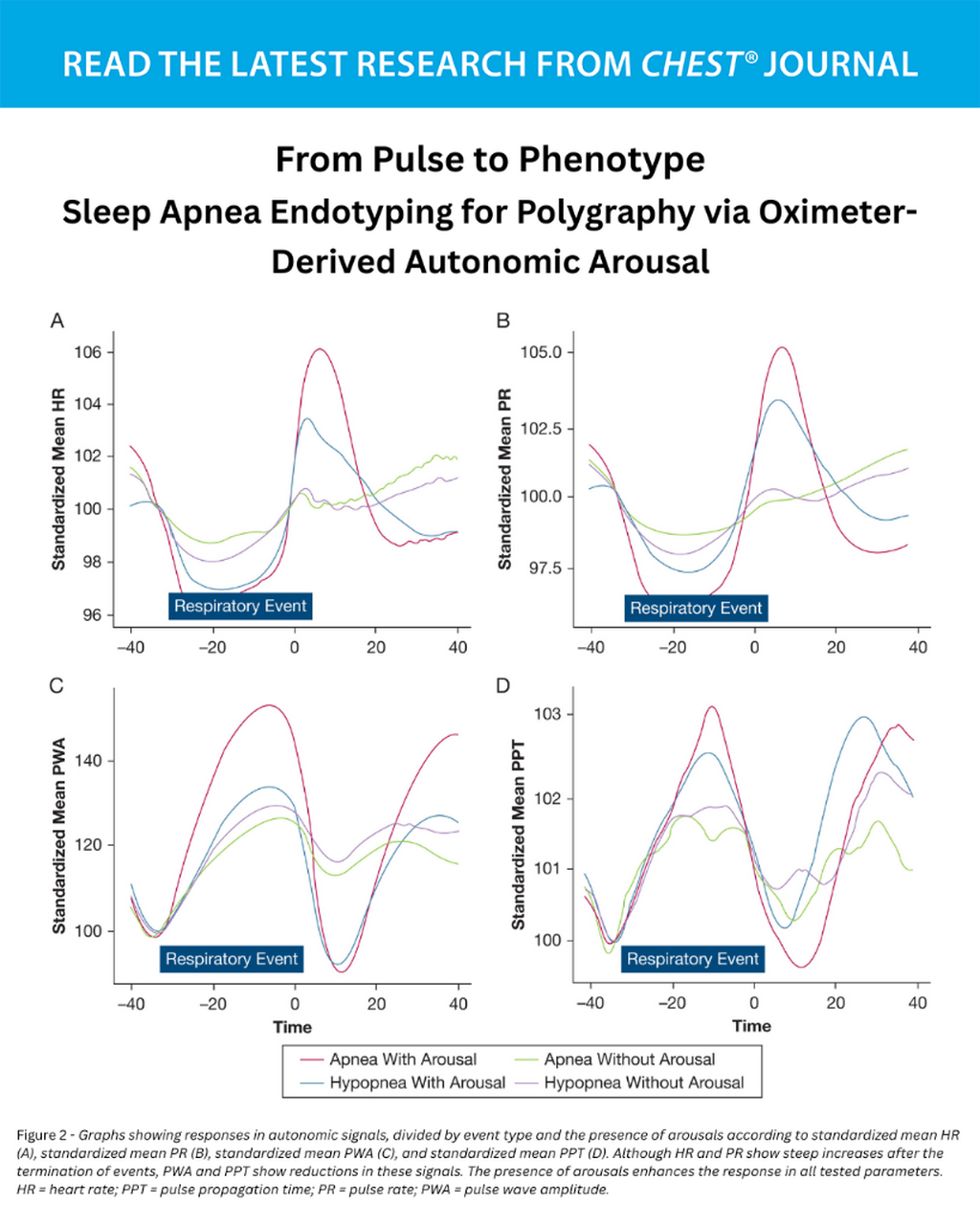 From Pulse to Phenotype: Sleep Apnea Endotyping for Polygraphy via Oximeter-Derived Autonomic Arousal
