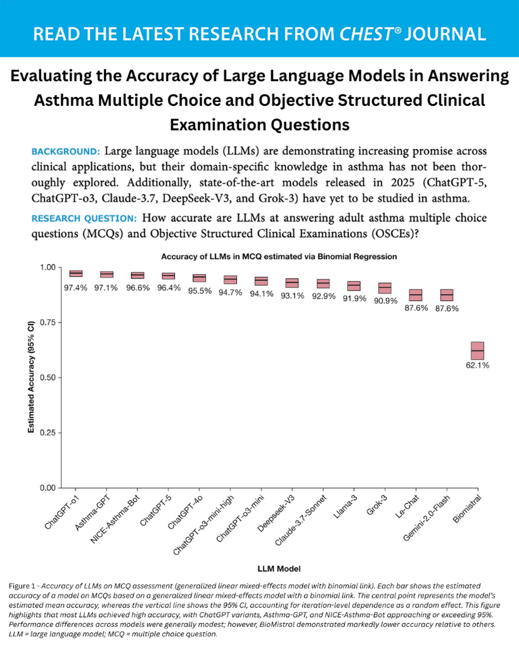 Evaluating the Accuracy of Large Language Models in Answering Asthma Multiple Choice and Objective Structured Clinical Examination Questions