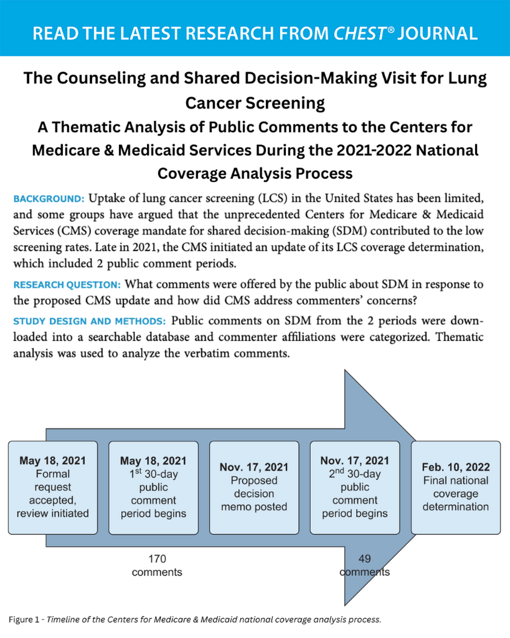 The Counseling and Shared Decision-Making Visit for Lung Cancer Screening: A Thematic Analysis of Public Comments to the Centers for Medicare & Medicaid Services During the 2021-2022 National Coverage Analysis Process