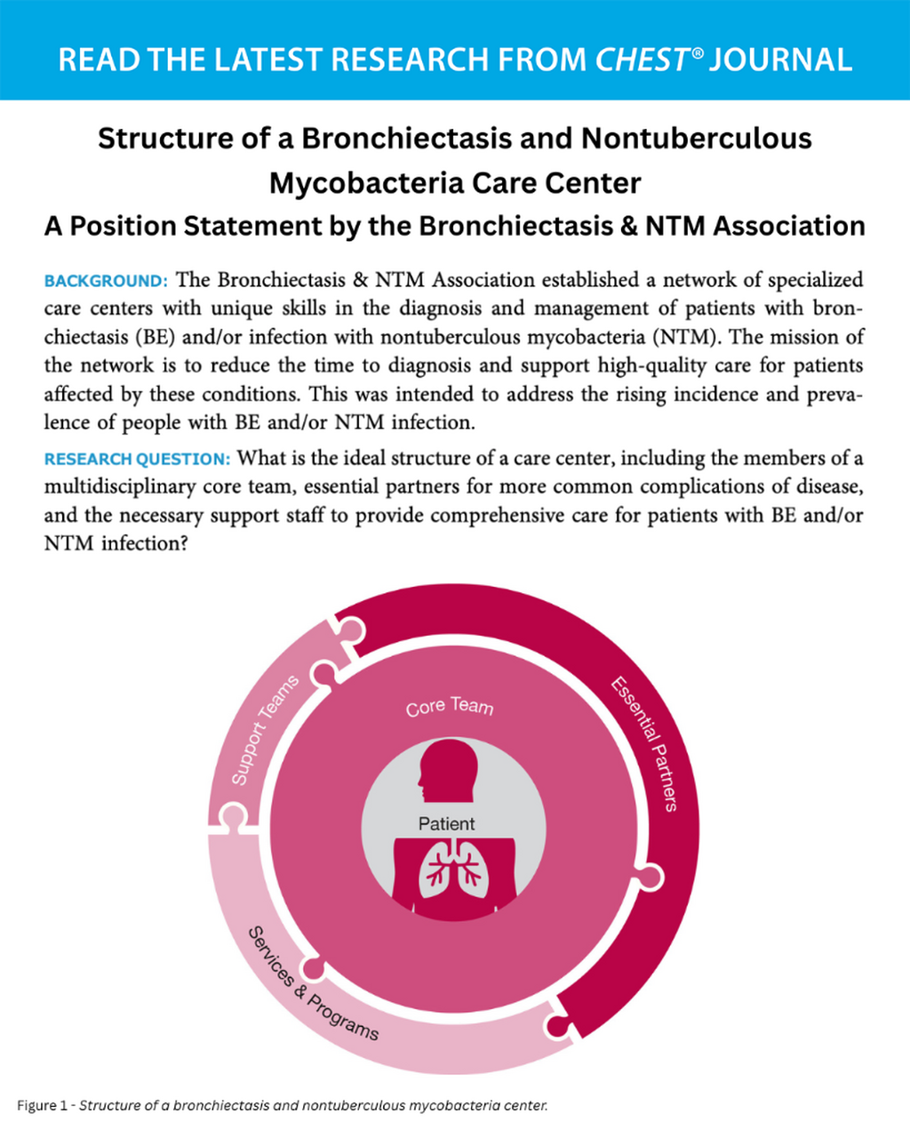 Structure of a Bronchiectasis and Nontuberculous Mycobacteria Care Center: A Position Statement by the Bronchiectasis & NTM Association