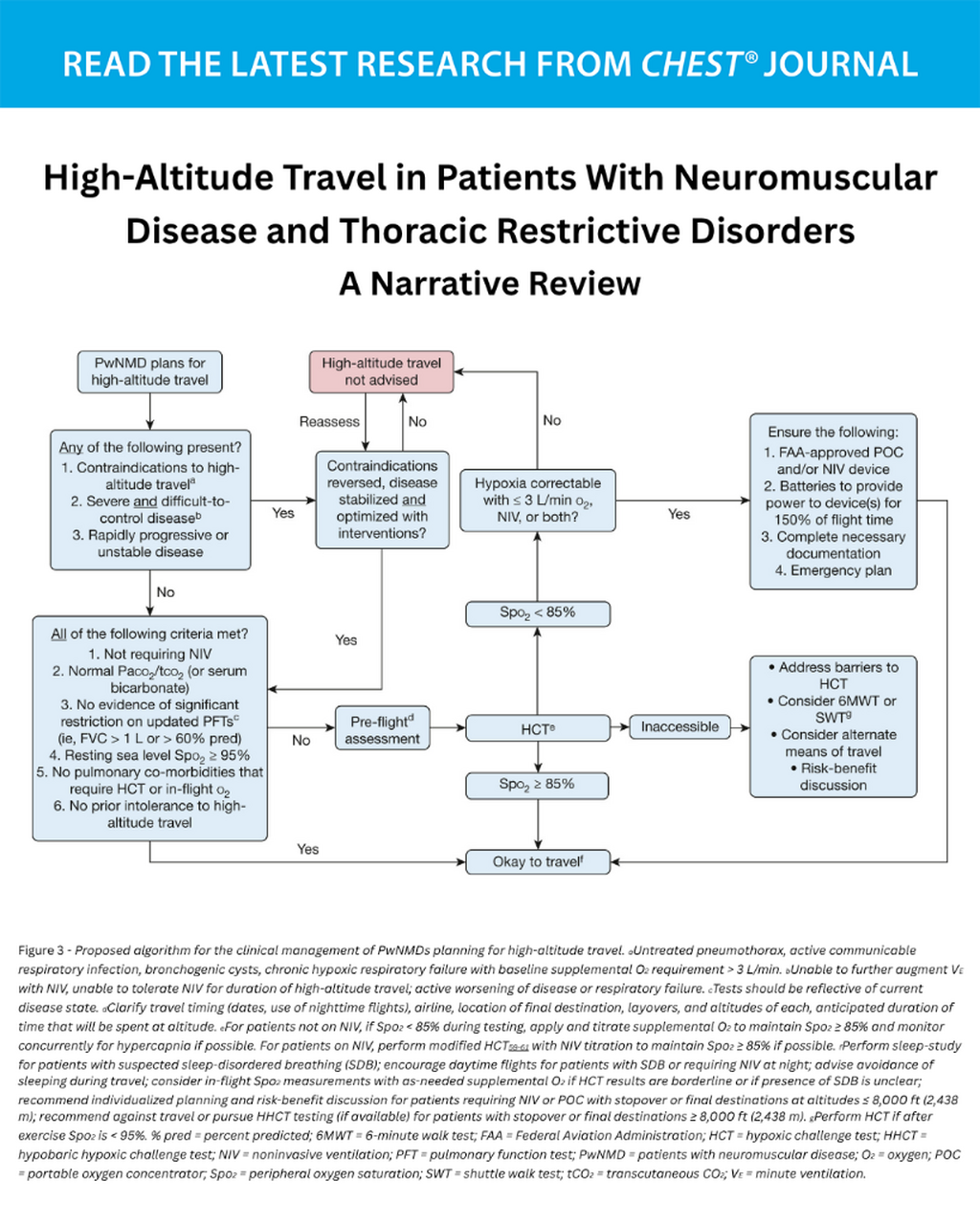 High-Altitude Travel in Patients With Neuromuscular Disease and Thoracic Restrictive Disorders: A Narrative Review
