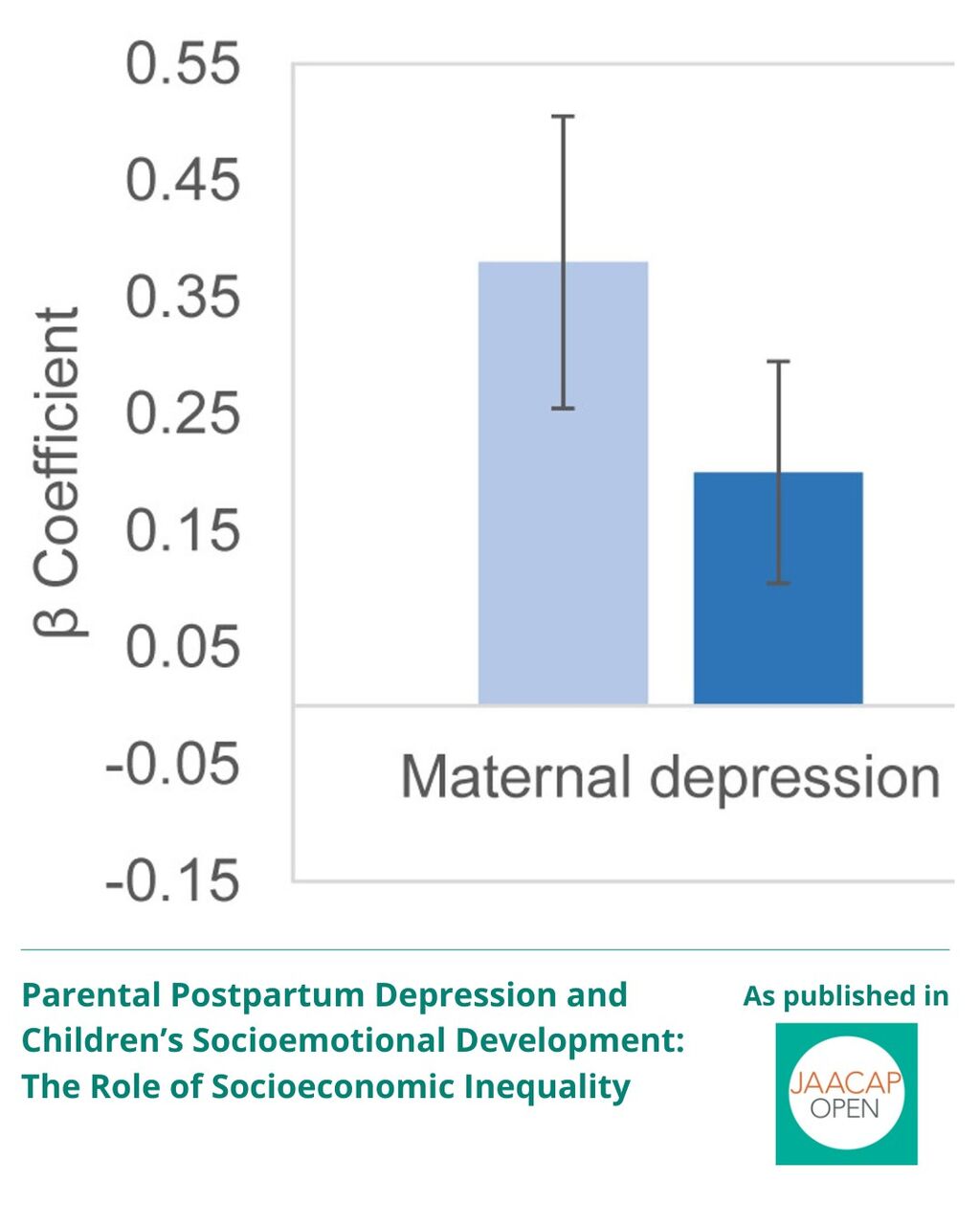 JO 0925 Parental Postpartum Depression and Children&rsquo;s Socioemotional Development: The Role of Socioeconomic Inequality