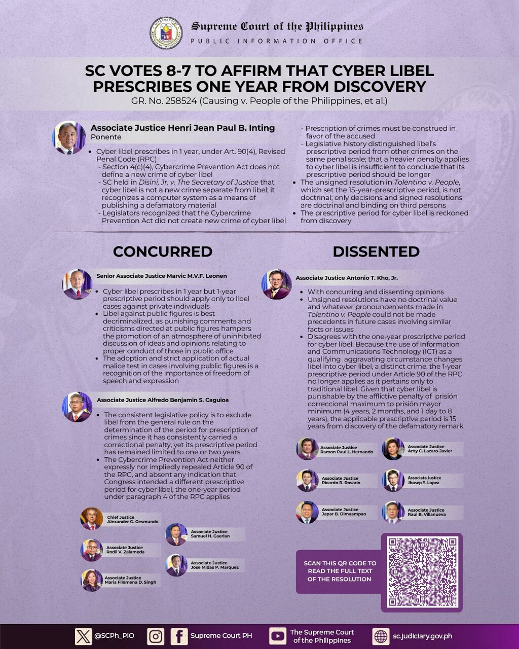 HOW THE SUPREME COURT JUSTICES VOTED ON THE PRESCRIPTIVE PERIOD FOR CYBER LIBEL