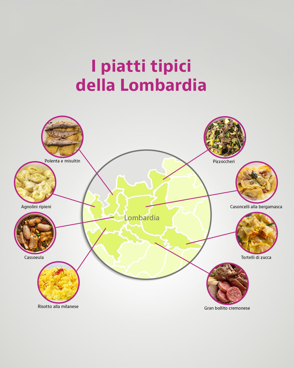 Piatti tipici della Lombardia