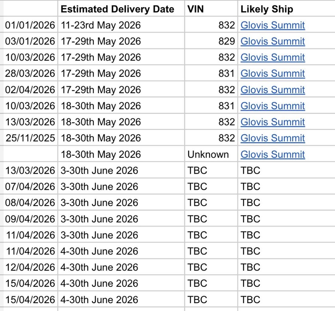 Tracking Spreadsheet